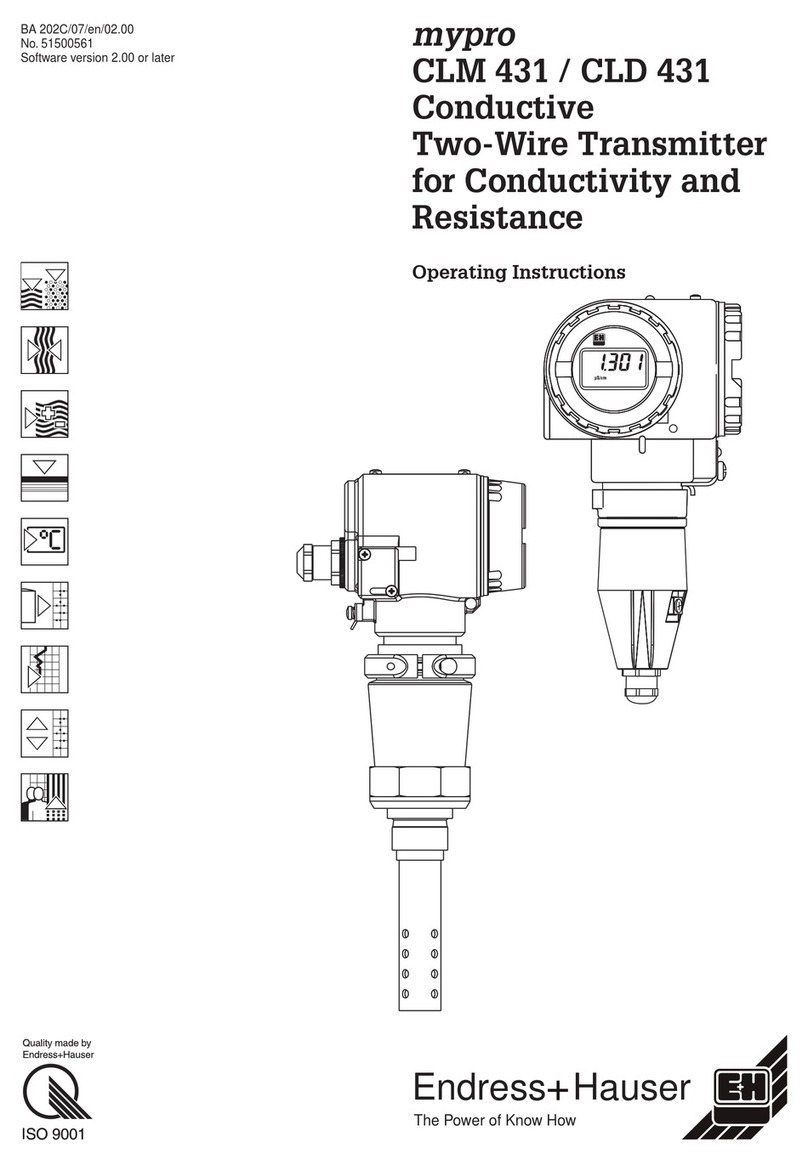 Endress+Hauser mypro CLM 431 User manual