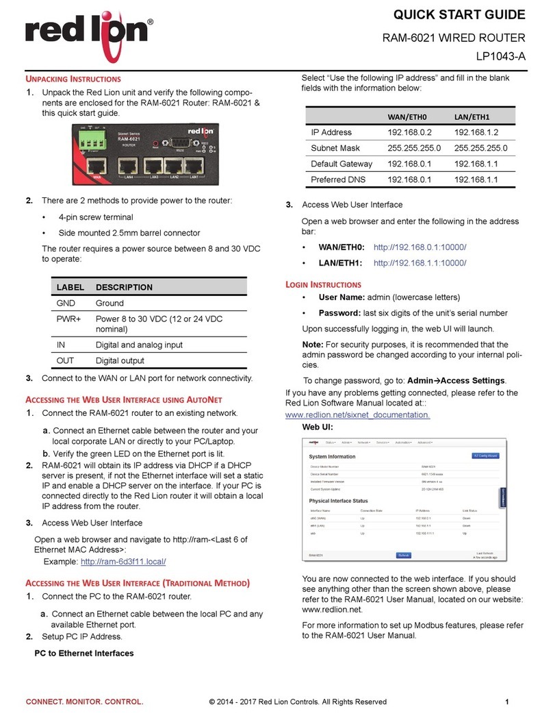 red lion RAM-6021 User manual