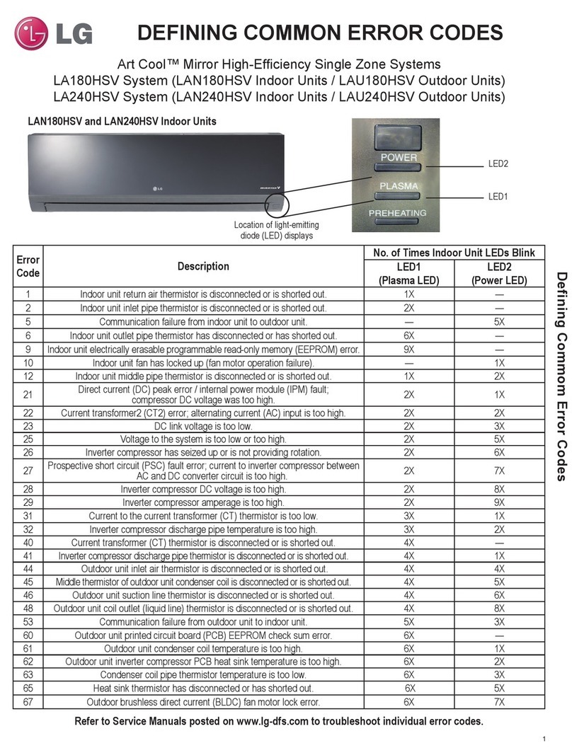 LG Art Cool LA240HSV User manual