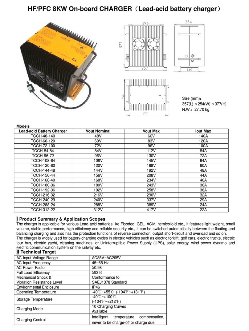 Elcon TCCH-48-140 manual
