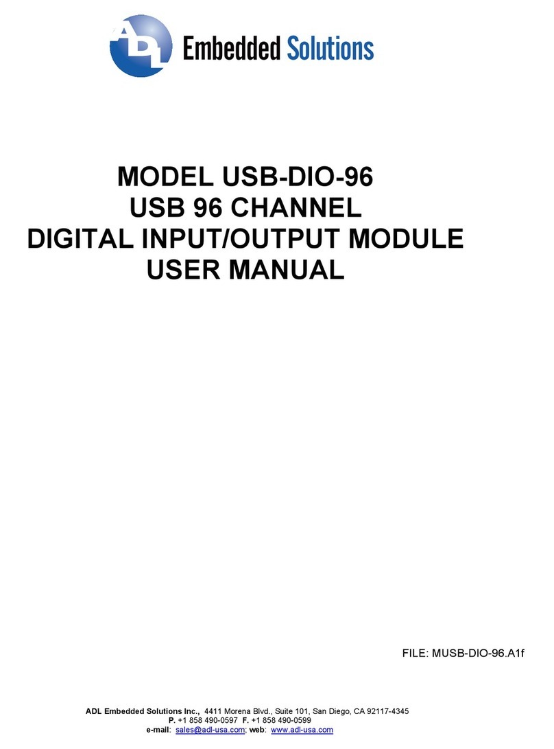 Embedded Solutions USB-DIO-96 User manual
