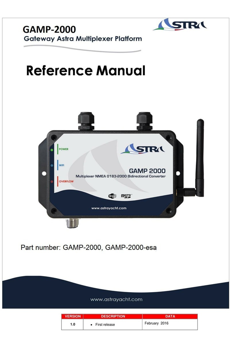 Astra GAMP-2000 Reference manual
