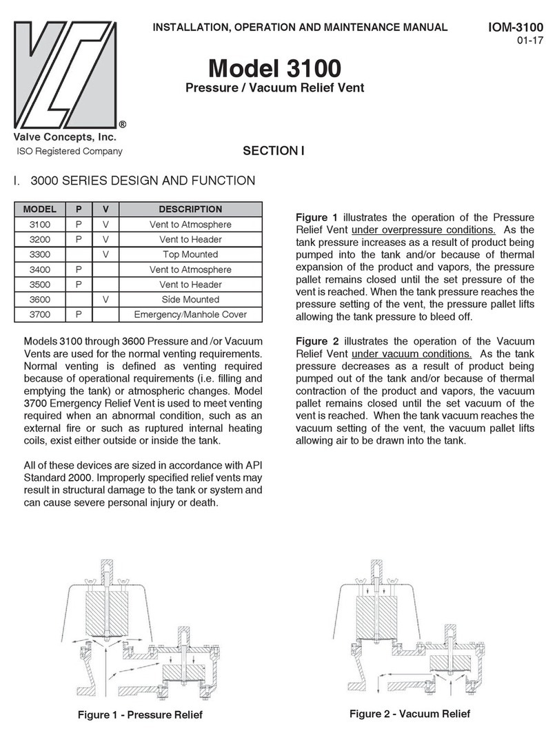 Valve Concepts 3000 SERIES User manual Valve Concepts 3000 SERIES User manual