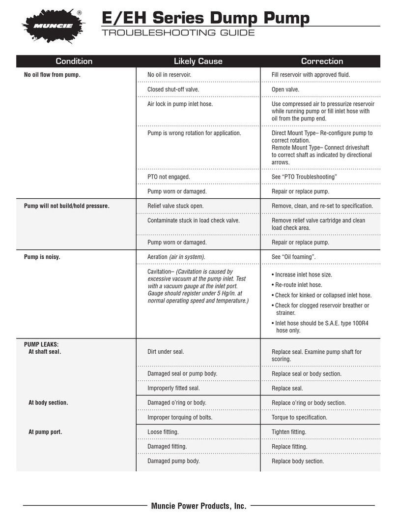 Muncie E Series troubleshooting guide
