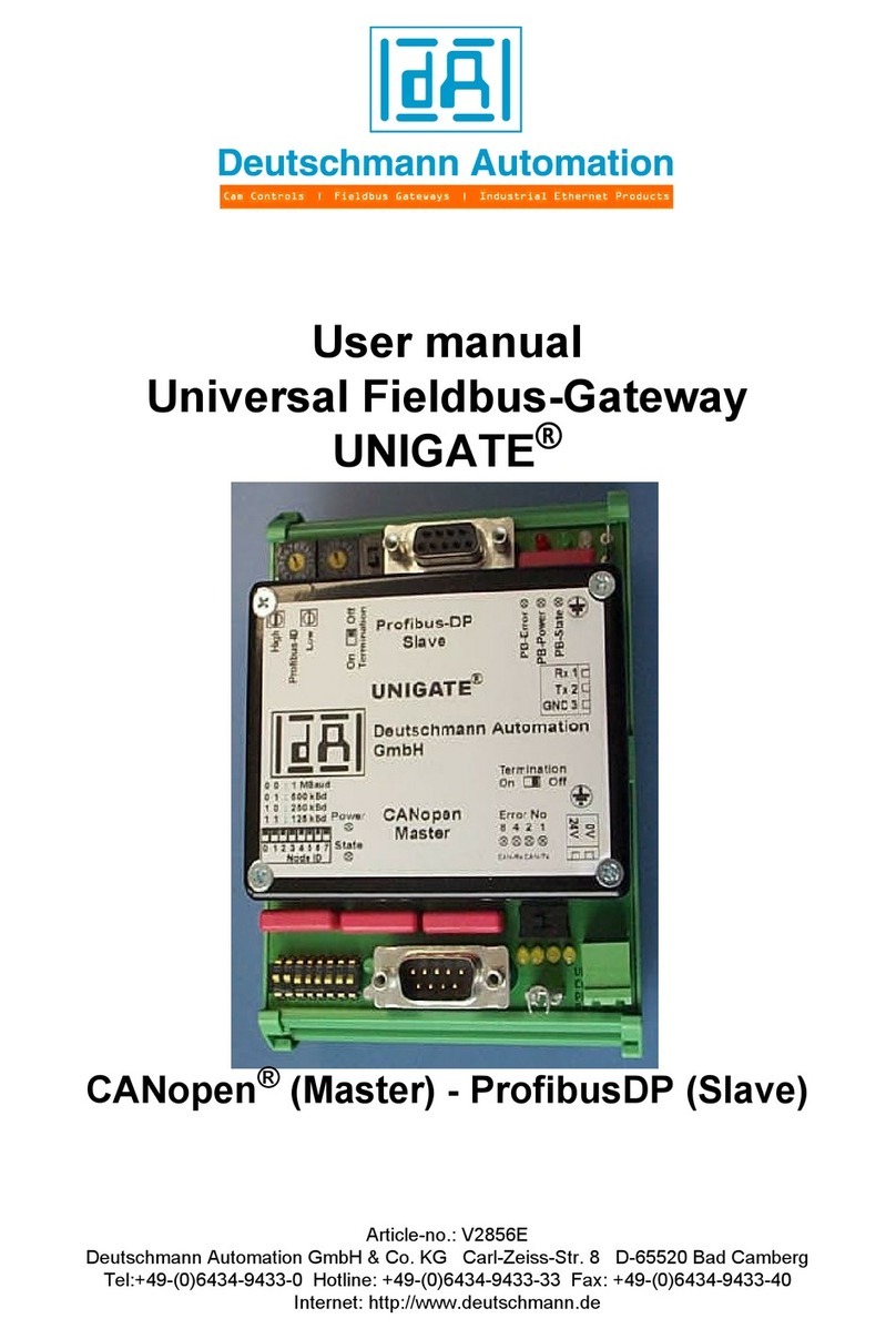 DEUTSCHMANN AUTOMATION UNIGATE CANopen-ProfibusDP user manual DEUTSCHMANN AUTOMATION UNIGATE CANopen-ProfibusDP user manual