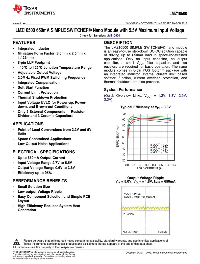 Texas Instruments AN-2166 LMZ10500 User manual