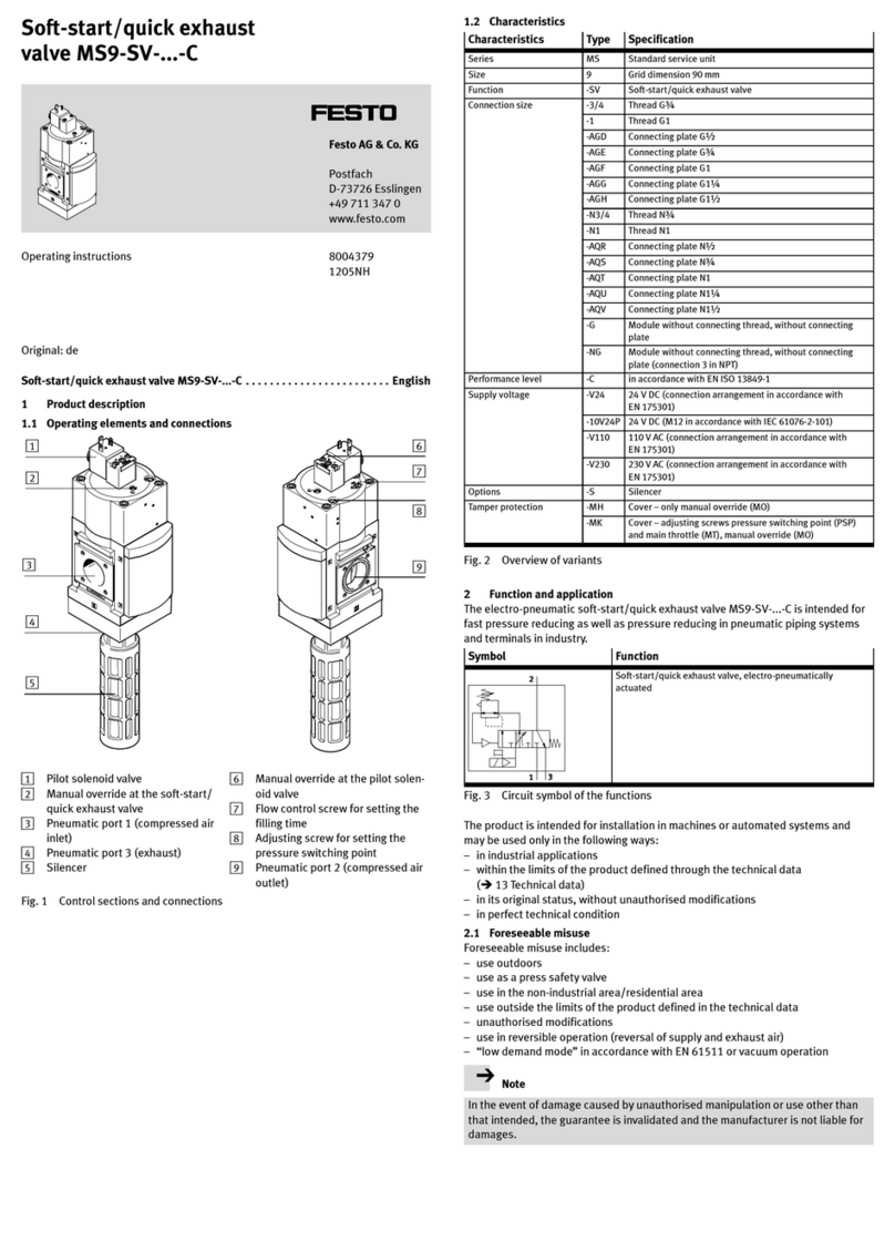 Festo MS9-SV-10V24P User manual