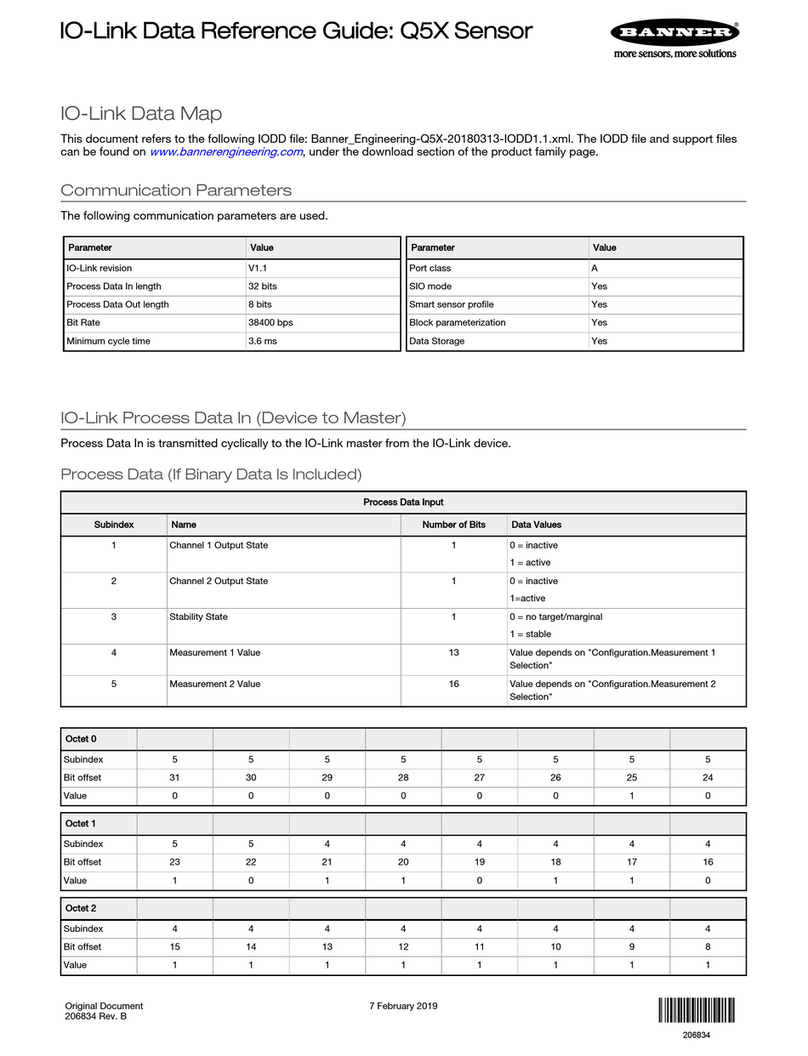 Banner Q5X User manual