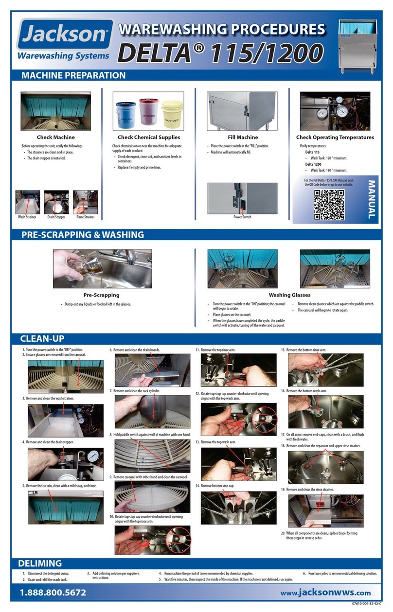 Jackson DELTA 115/1200 Operation guide