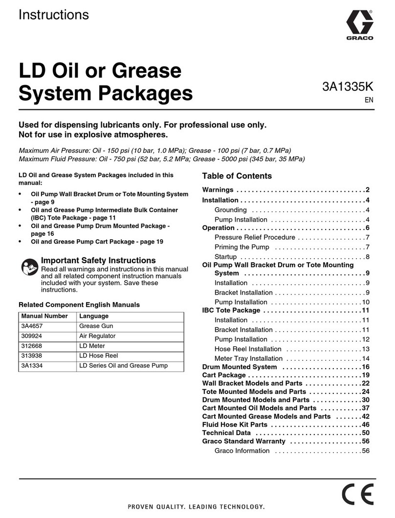 Graco 24H689 instructions Graco 24H689 instructions