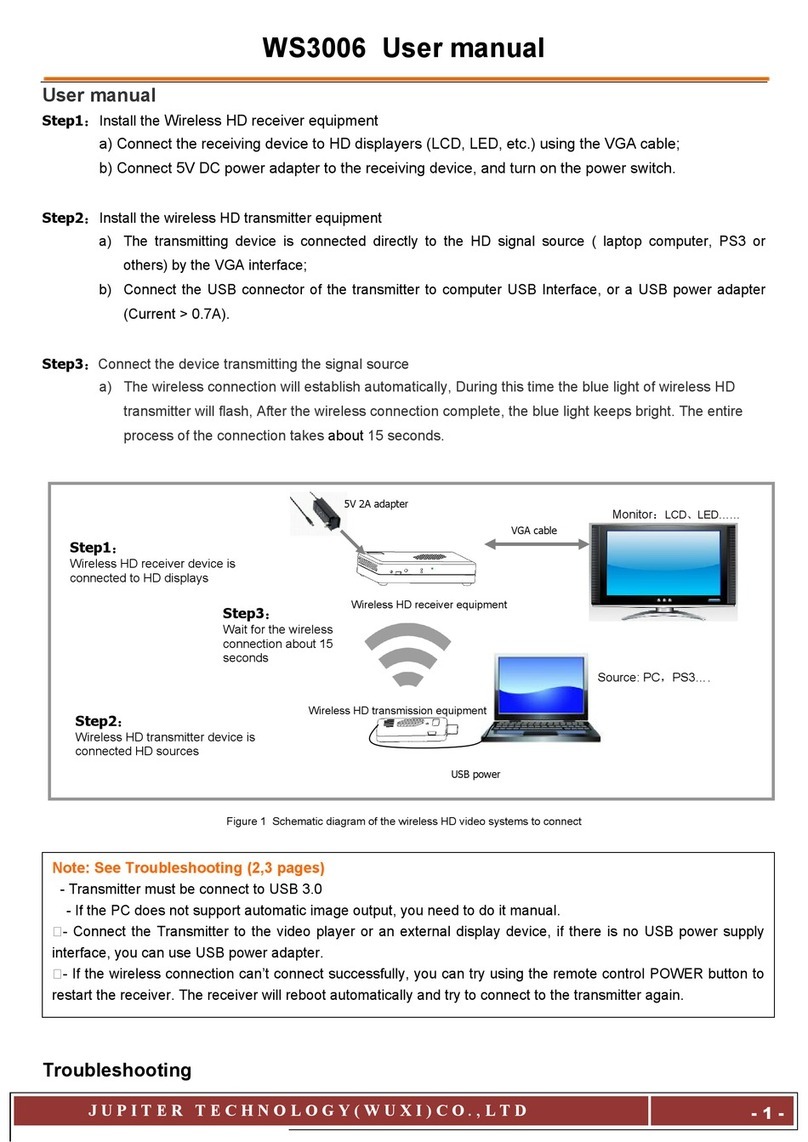 Jupiter WS3006 User manual
