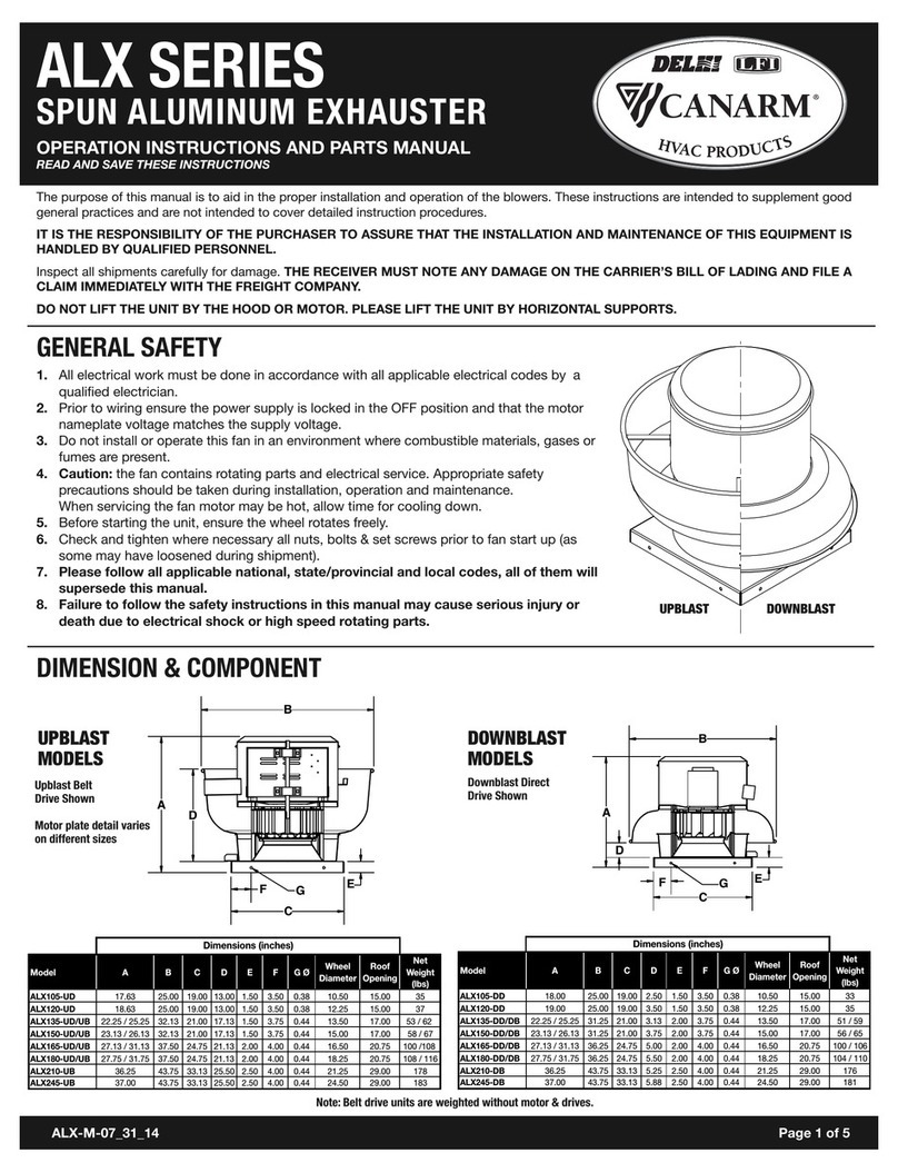 Canarm ALX SERIES User manual