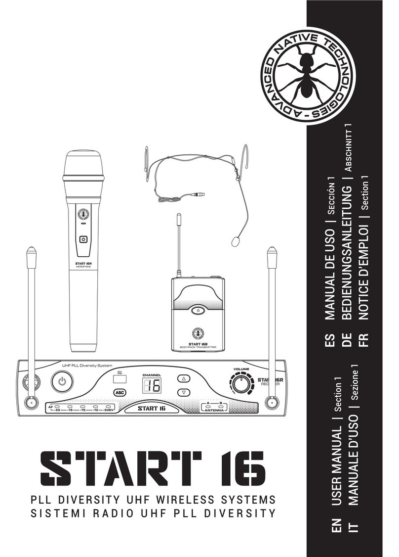 Advanced Native Technologies START 16 Series user manual Advanced Native Technologies START 16 Series user manual