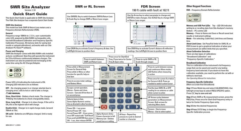 AEA Technology, Inc. SWR Site Analyzer quick start guide