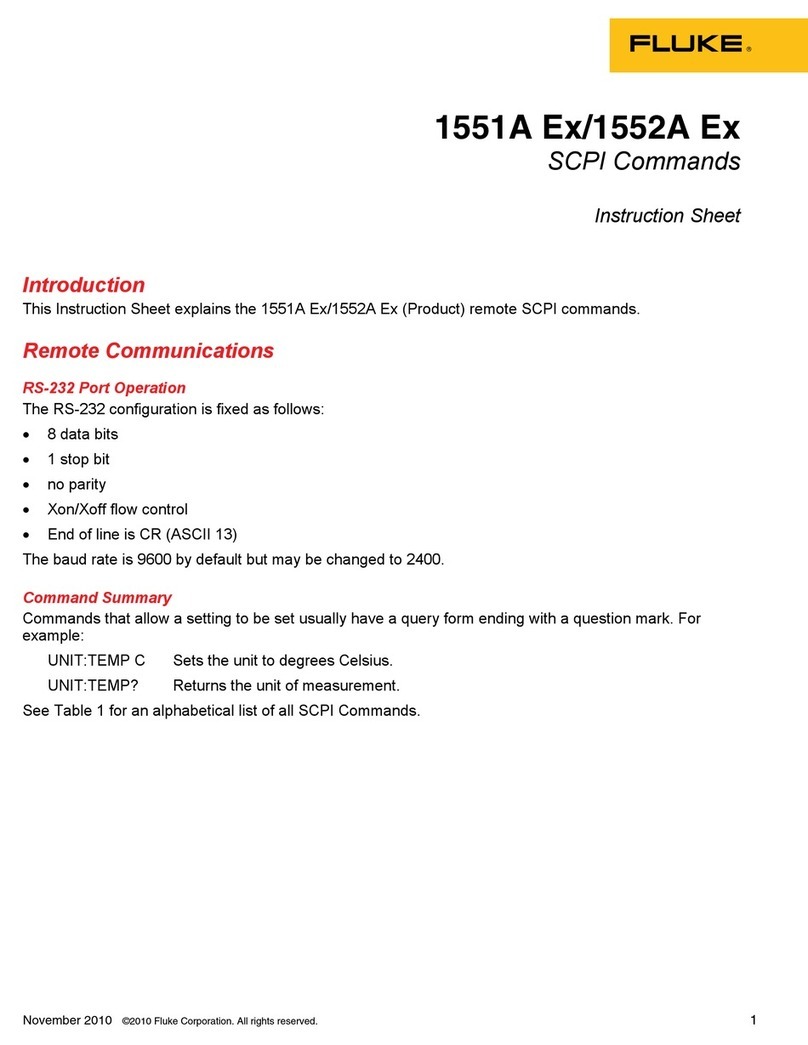 Fluke 1551A Ex User manual