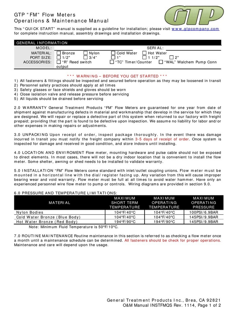 GTP FM Maintenance manual
