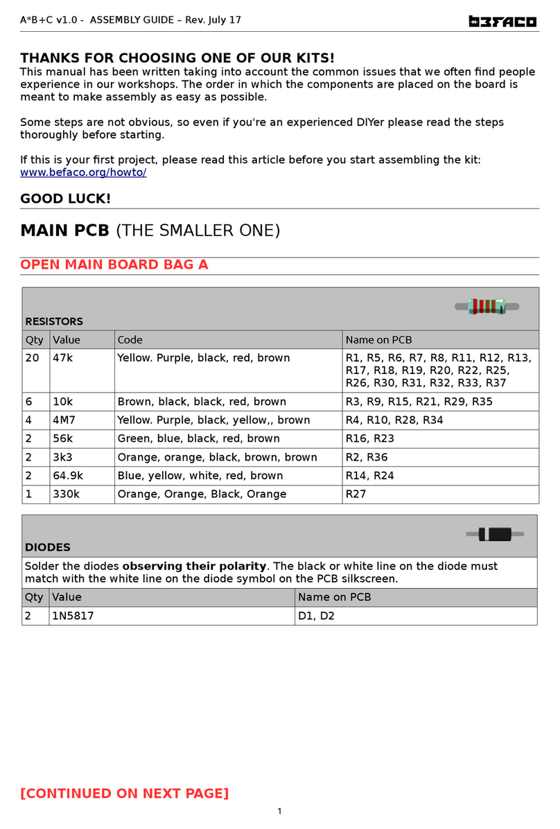 Befaco A*B+C User manual