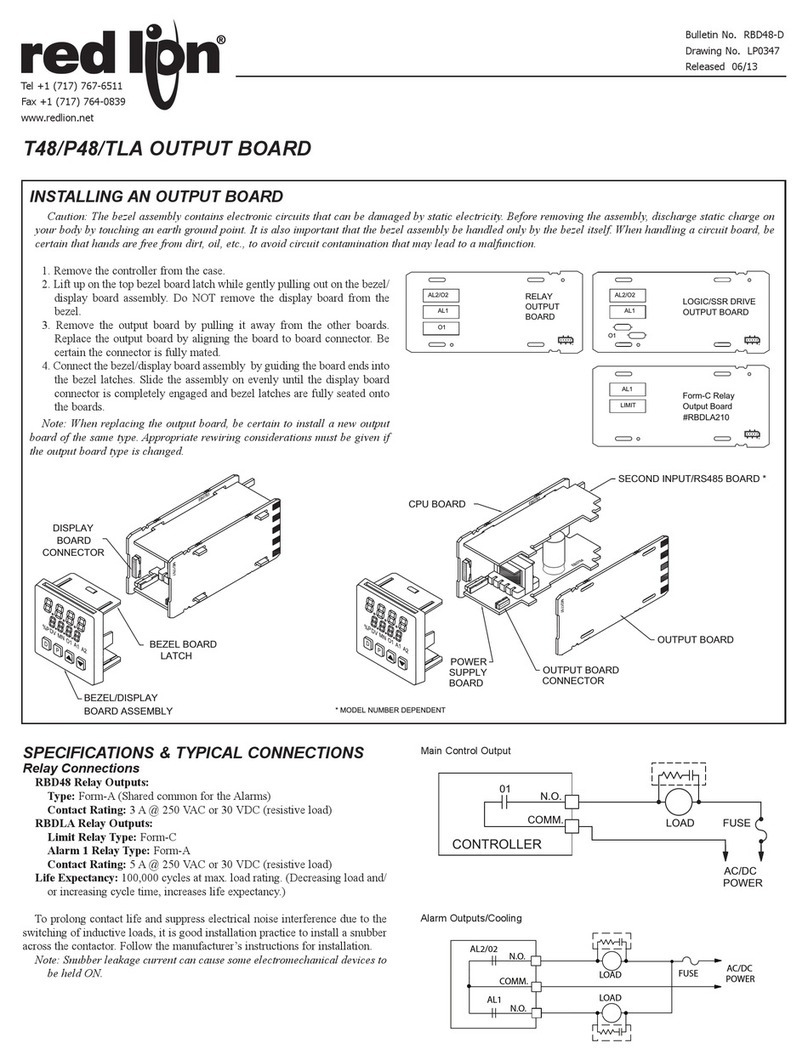 Red Ion RBDLA User manual