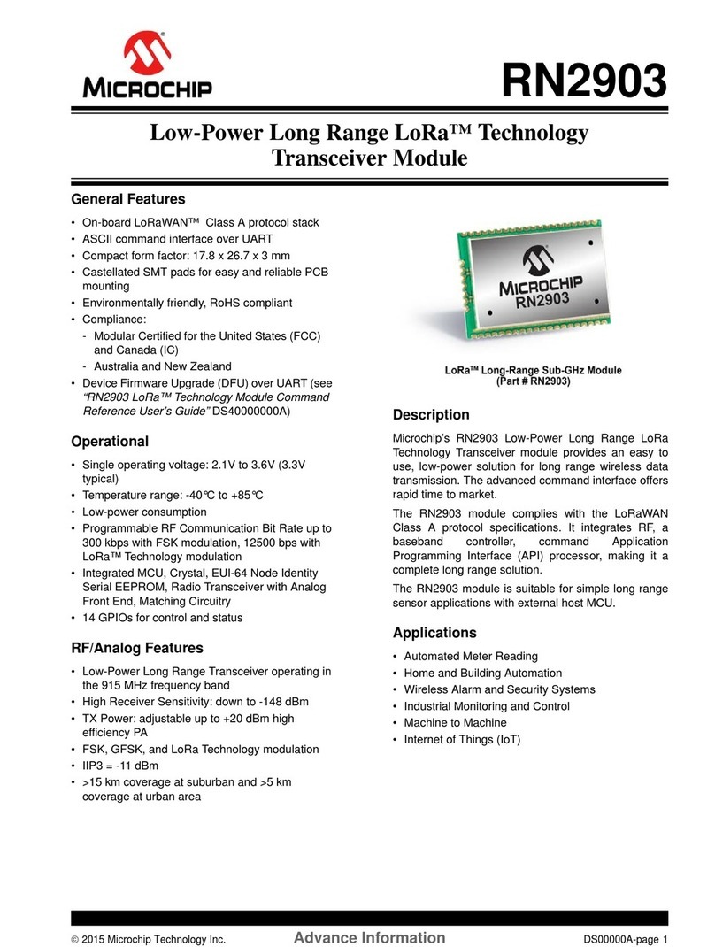 Microchip Technology RN2903 User manual
