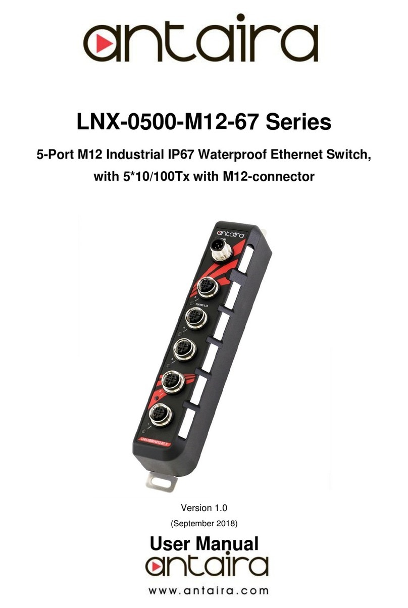 ANTAIRA LNX-0500-M12-67 Series User manual ANTAIRA LNX-0500-M12-67 Series User manual