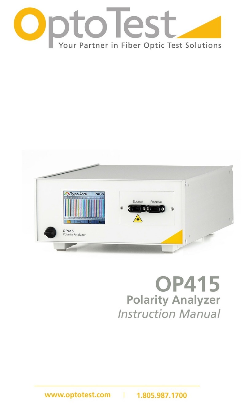OptoTest OP415 User manual