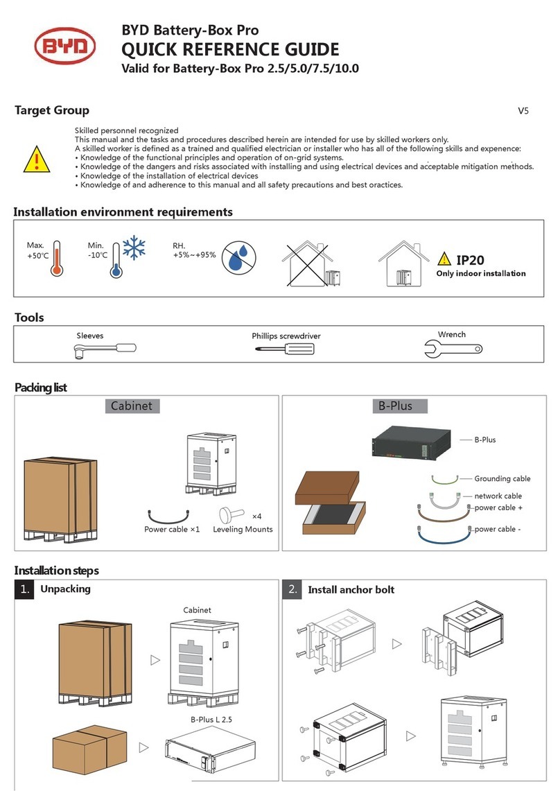 BYD Battery-Box Pro 2.5 Quick reference guide
