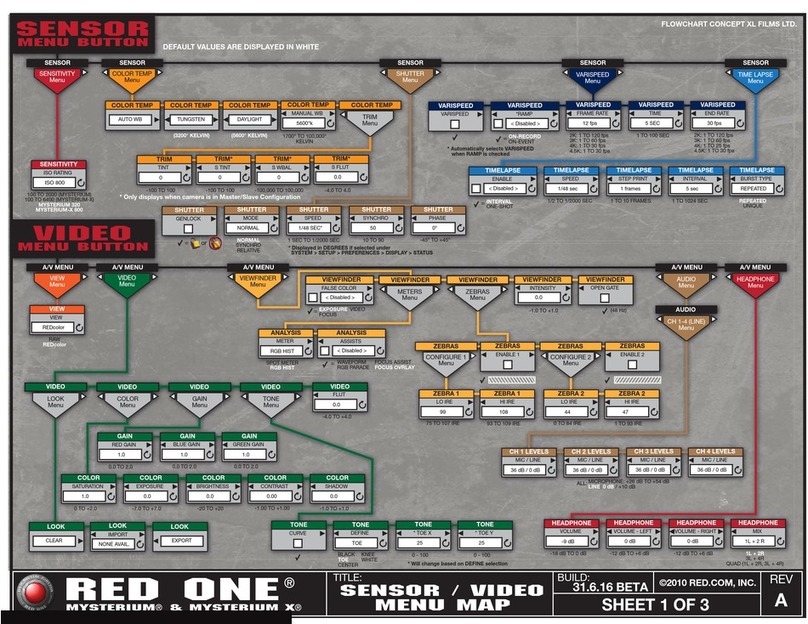 Red Epic RED ONE MYSTERIUM Menu map