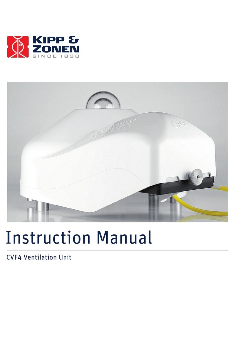 Kipp & Zonen CVF4 User manual