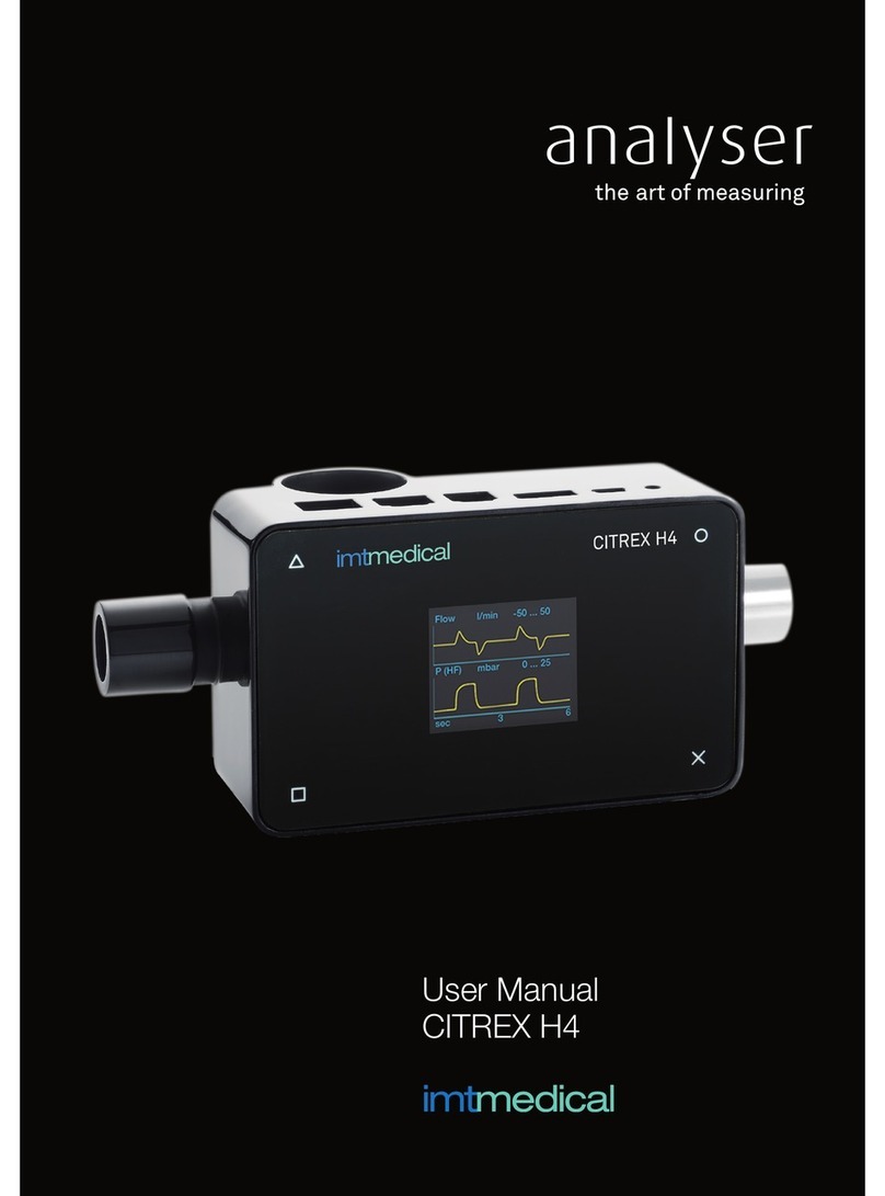 imtmedical CITREX H4 user manual