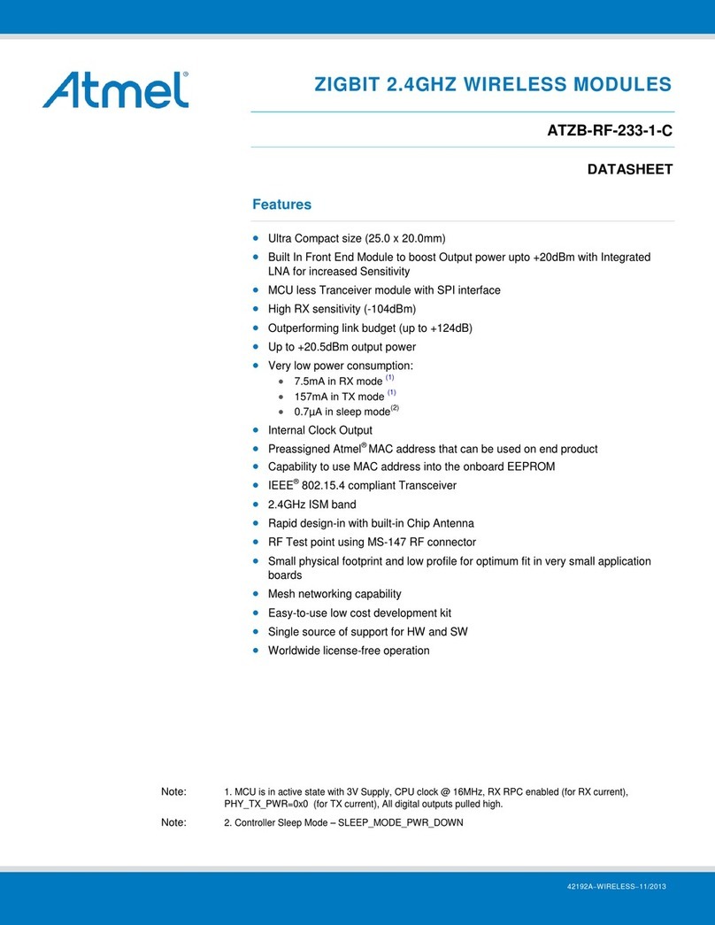 Atmel ZIGBIT ATZB-RF-233-1-C datasheet Atmel ZIGBIT ATZB-RF-233-1-C datasheet