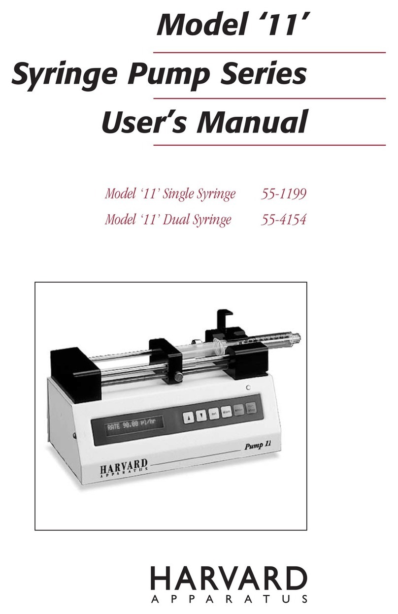 Harvard Apparatus 11 series User manual