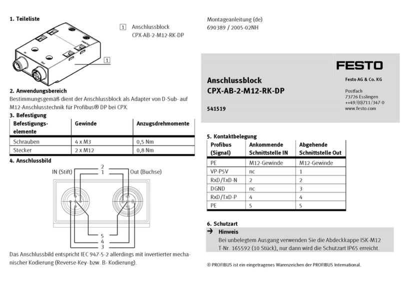 Festo CPX-AB-2-M12-RK-IB User manual