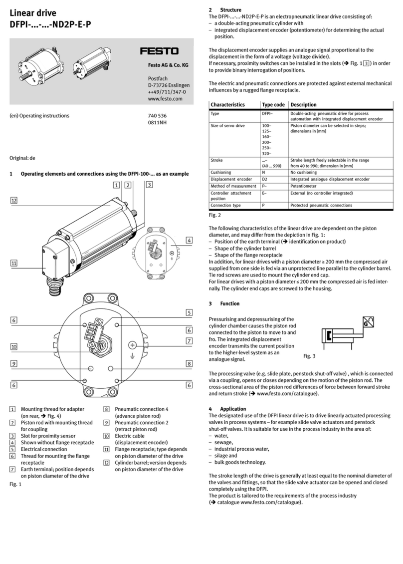 Festo DFPI-100-***-E-P User manual