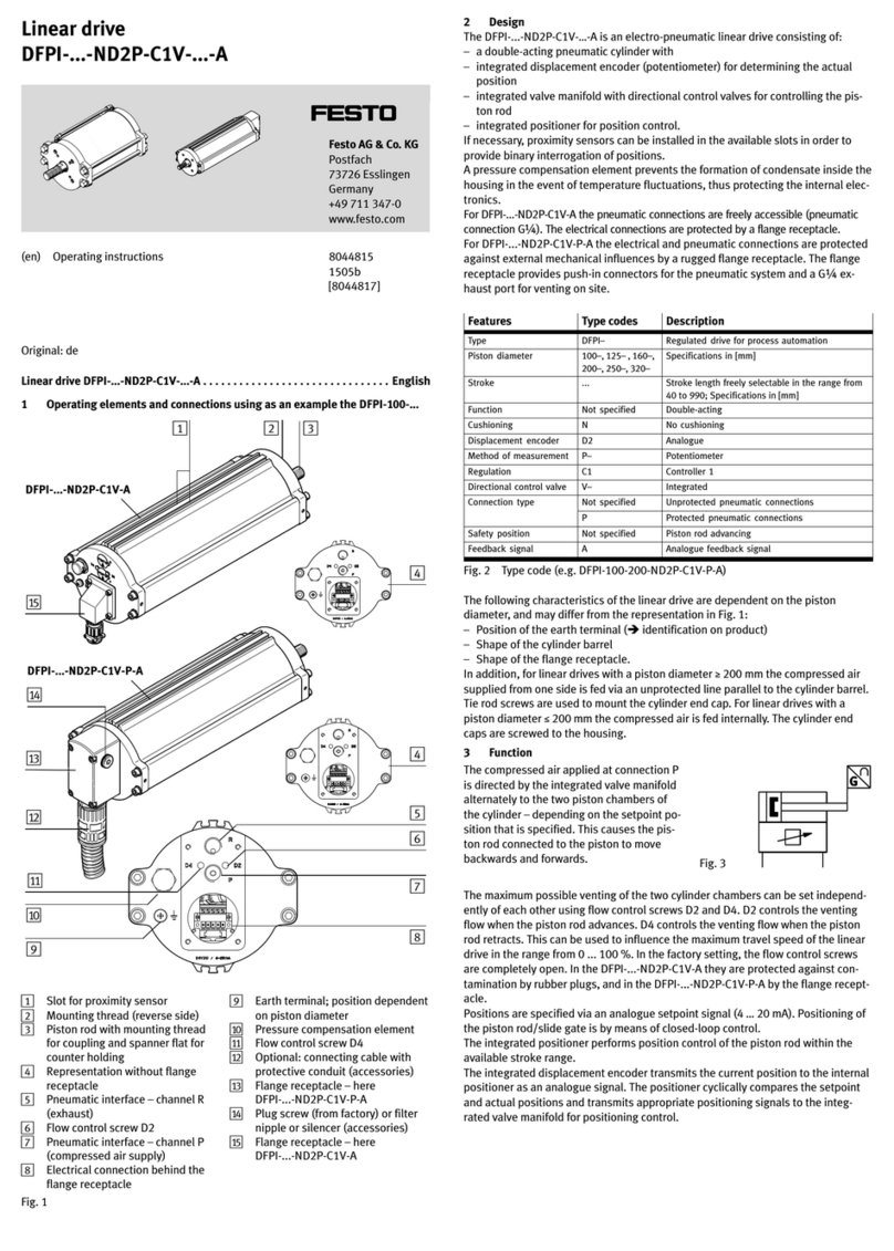 Festo DFPI-***-ND2P-C1V-***-A User manual Festo DFPI-***-ND2P-C1V-***-A User manual