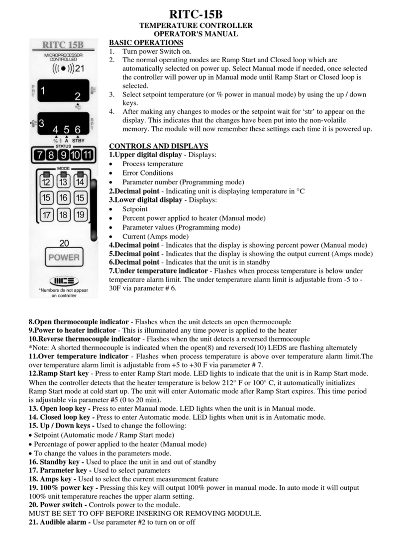 MCS RITC-15B User manual