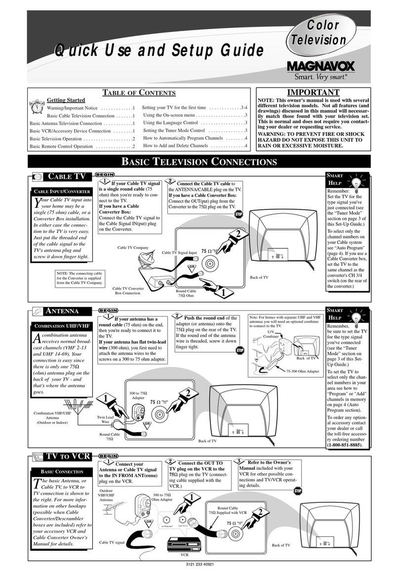 Philips 24RF50S User manual
