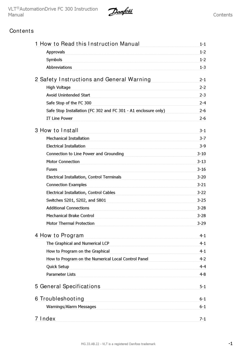 Danfoss VLT AutomationDrive FC 300 User manual