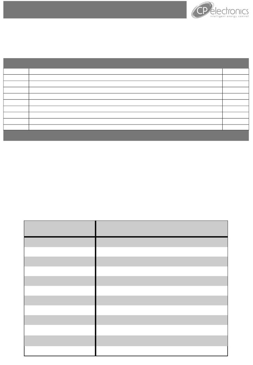 C.P. Electronics MWS5 User manual