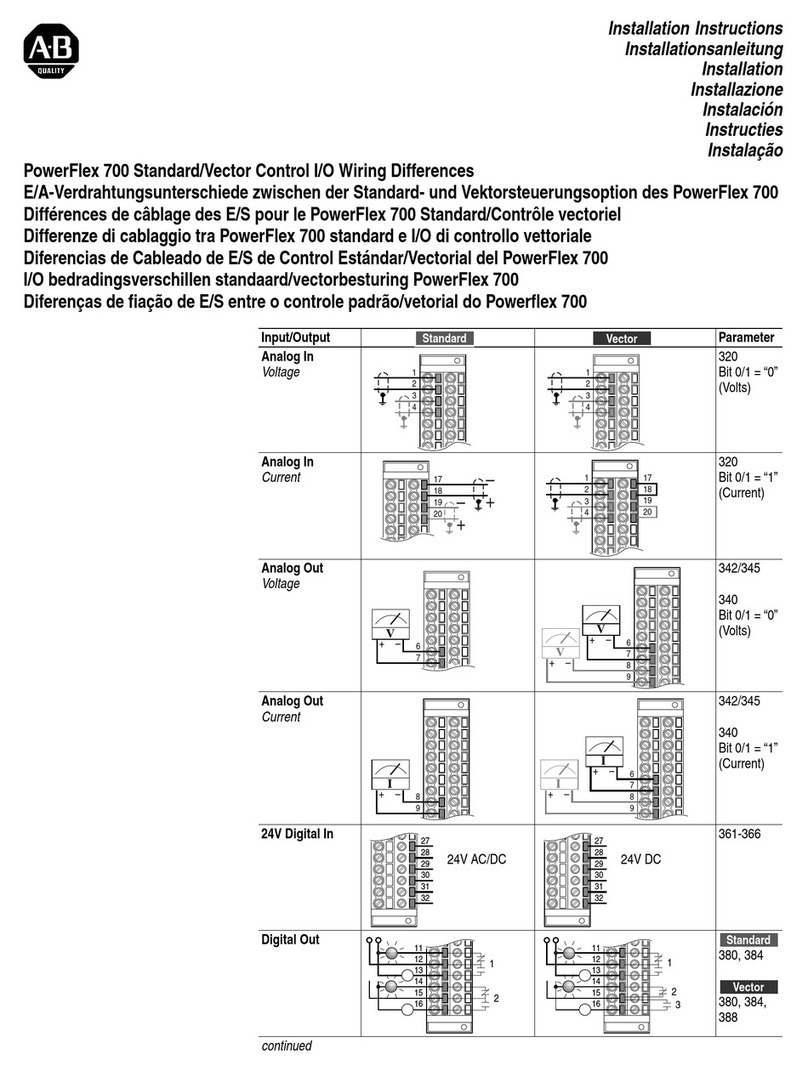 Allen-Bradley powerflex 700 User manual Allen-Bradley powerflex 700 User manual