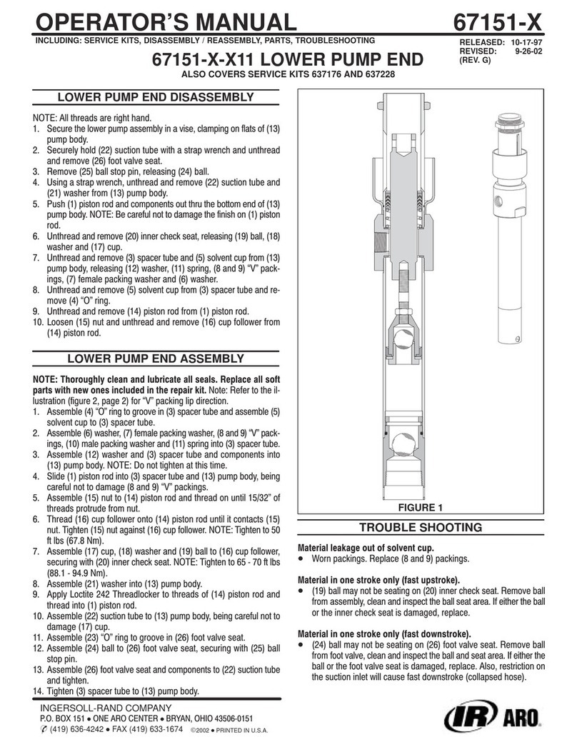 ARO 67151-*-*11 series Operator's manual ARO 67151-*-*11 series Operator's manual