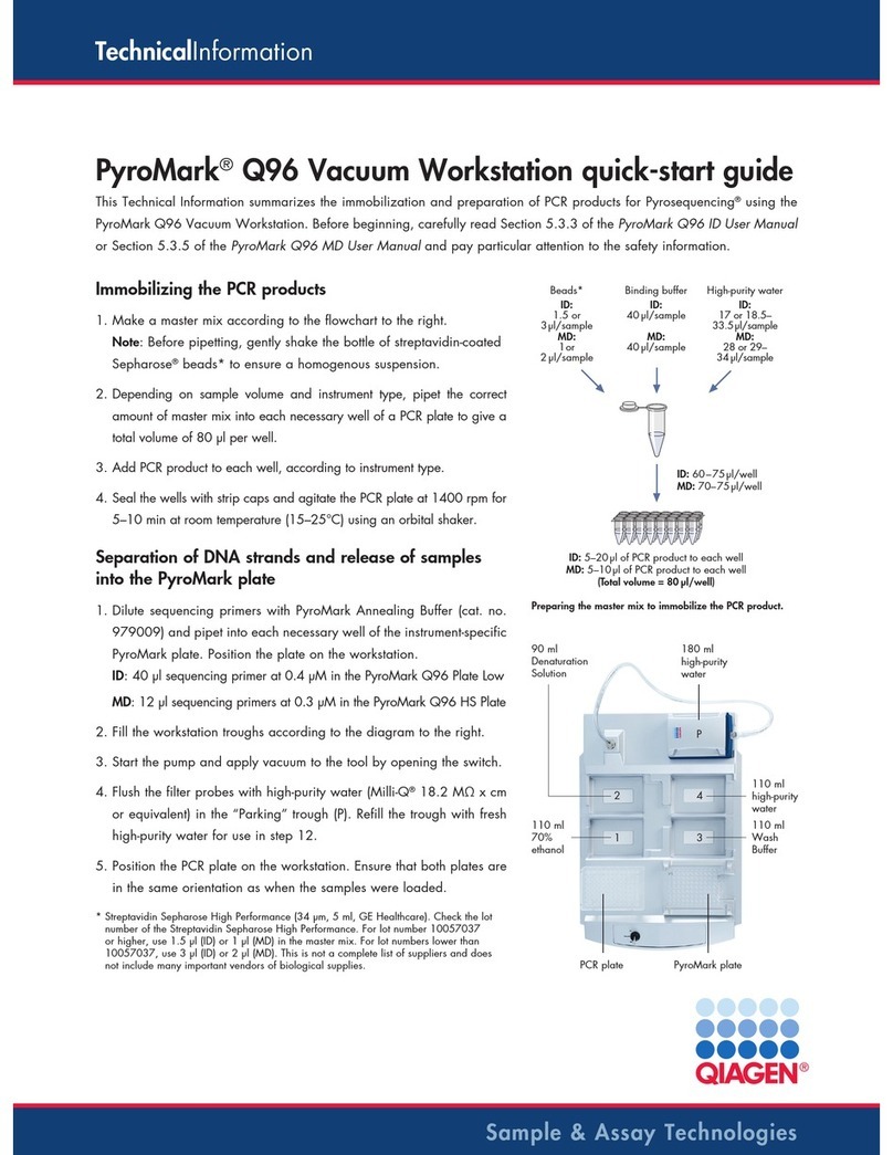 Qiagen PyroMark Q96 quick start guide