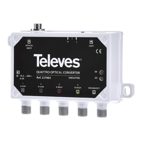 Televes OMS44TSN User manual