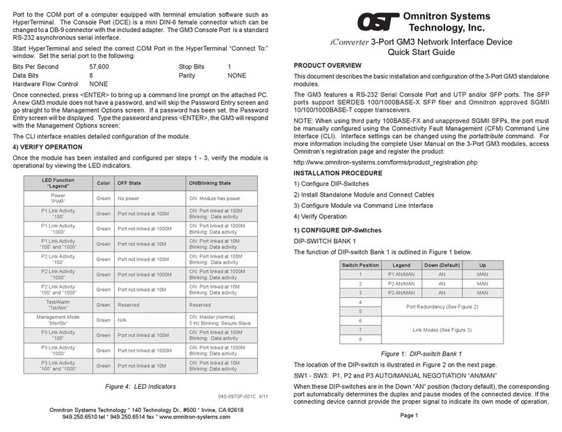 Omnitron Systems Technology iConverter GM3 quick start guide Omnitron Systems Technology iConverter GM3 quick start guide