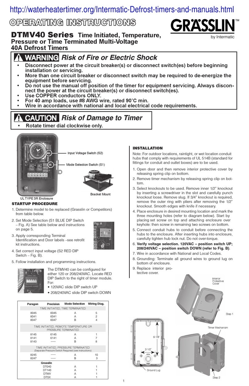 Grasslin DTMV40 Series User manual