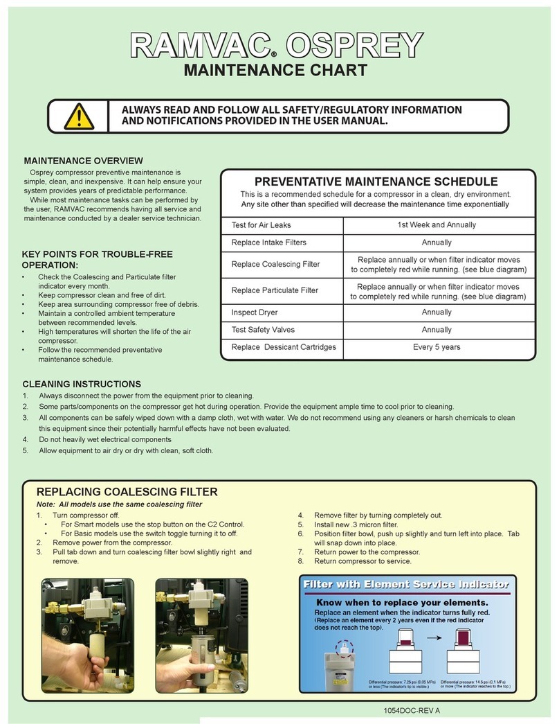 RAMVAC OSPREY Maintenance chart