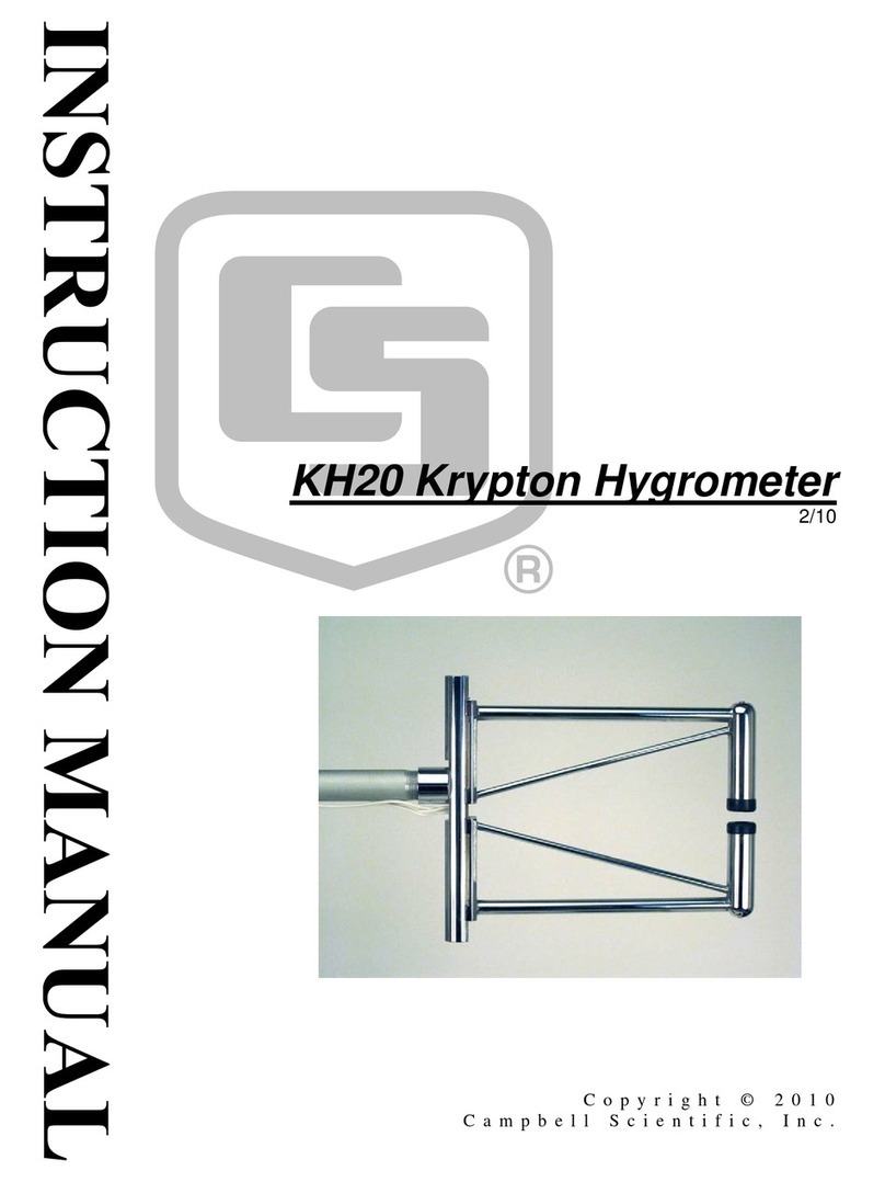 Campbell KH20 User manual