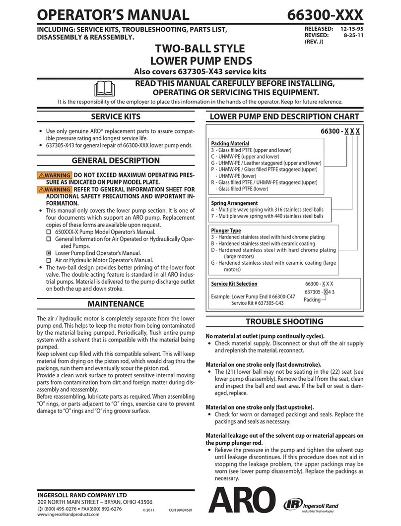 Ingersoll-Rand 66300 Series User manual Ingersoll-Rand 66300 Series User manual