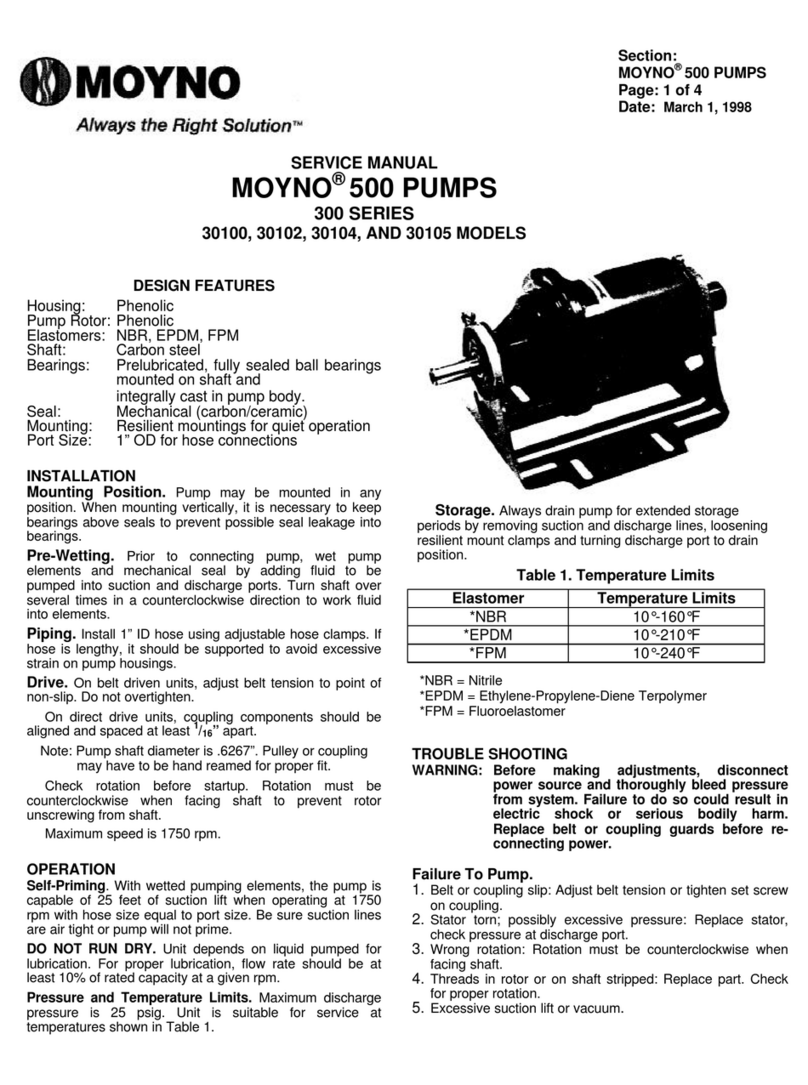 moyno 500 Service manual