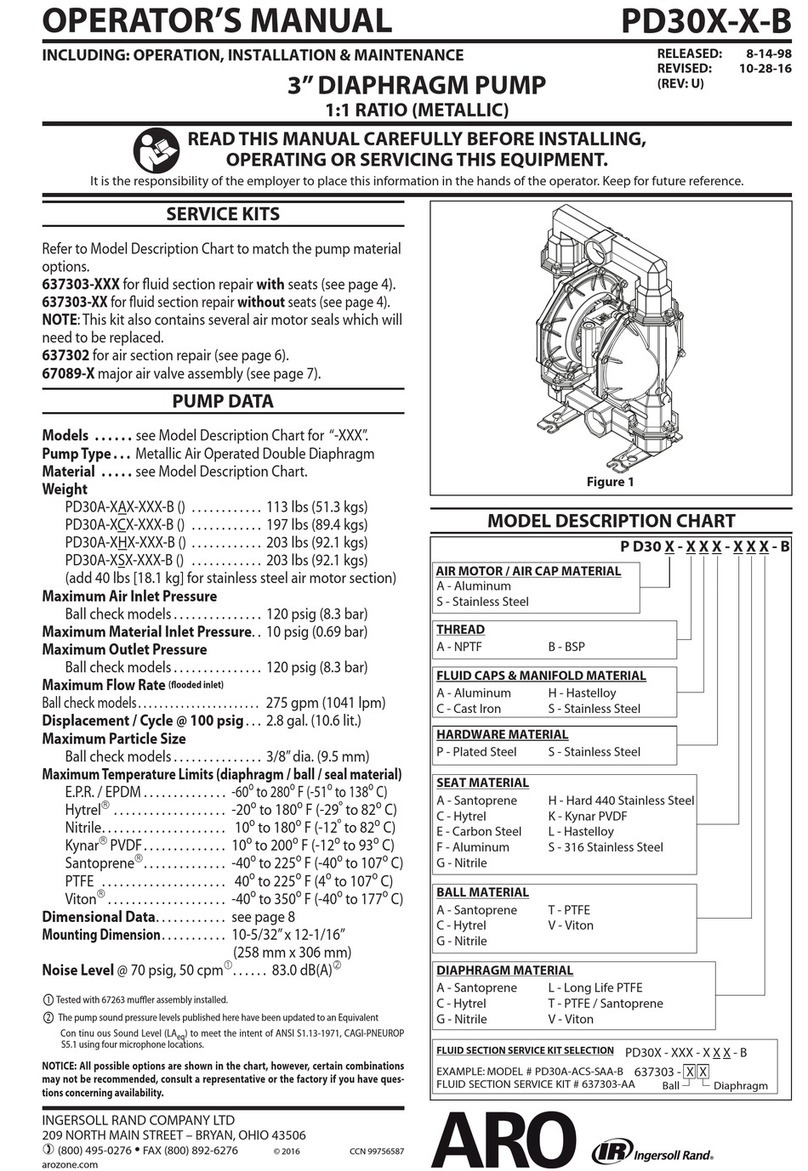 Ingersoll-Rand PD30*-*-B Operator's manual Ingersoll-Rand PD30*-*-B Operator's manual