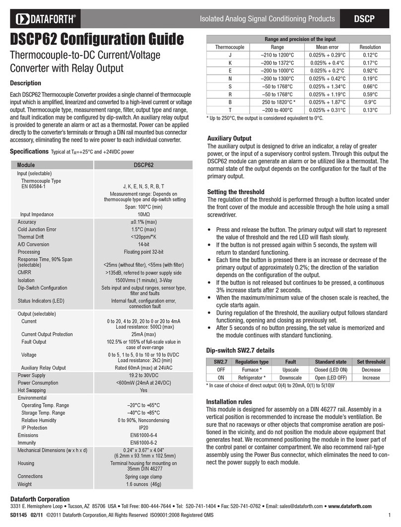 Dataforth DSCP62 Configuration guide